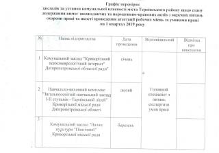 Графік перевірок закладів та установ комунальної власності міста Тернівського району щодо стану додержання вимог законодавчих та нормативно-правових актів з окремих питань охорони праці та якості проведення атестації робочих місць за умовами праці на 1 кв